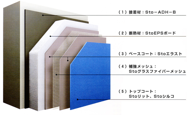 StoTherm Classic